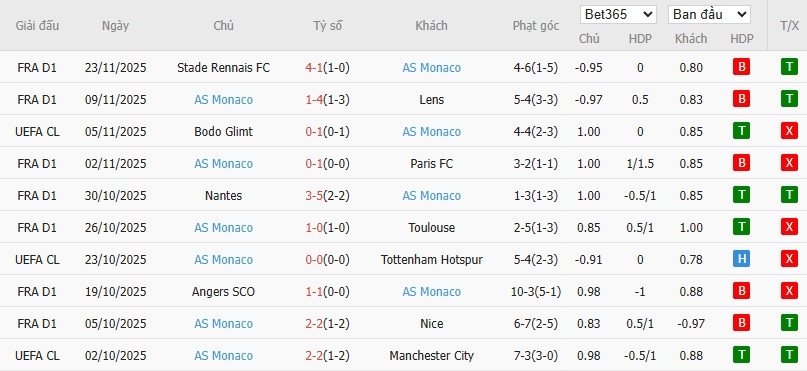 Nhật định phạt góc Pafos vs AS Monaco, 0h45 ngày 27/11 - Ảnh 5