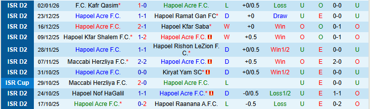 Nhận định Hapoel Acre vs Hapoel Hadera 0h00 ngày 13/1: Tin tưởng vào chủ nhà - Ảnh 2