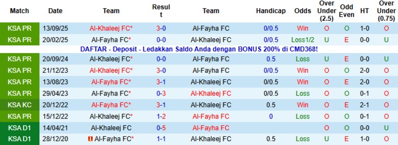 Nhận định Al-Fayha vs Al-Khaleej, 0h30 ngày 29/1: Đội khách vượt mặt - Ảnh 2