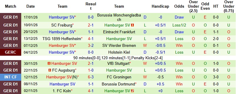 Nhận định St. Pauli vs Hamburg 2h00 ngày 24/1: Thanh toán nợ nần - Ảnh 4