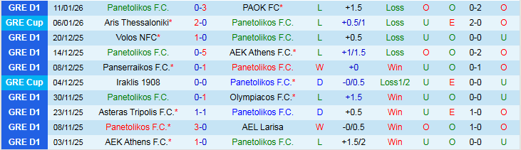 Nhận định Panetolikos vs Levadiakos 23h00 ngày 19/1: Phong độ trái ngược - Ảnh 2