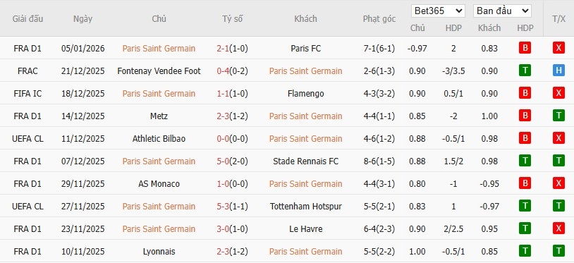 Nhật định phạt góc PSG vs Marseille, 1h ngày 09/01 - Ảnh 2