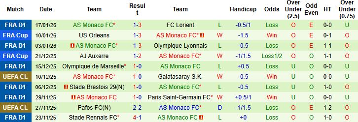 Nhận định Real Madrid vs AS Monaco 3h ngày 21/1: Tin vào cửa dưới - Ảnh 2