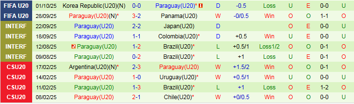 Nhận định U20 Ukraine vs U20 Paraguay 3h00 ngày 4/10: Thế trận giằng co - Ảnh 3