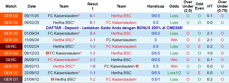 Nhận định Hertha BSC vs Kaiserslautern, 0h00 ngày 3/12: Cân T cân sức - Ảnh 2