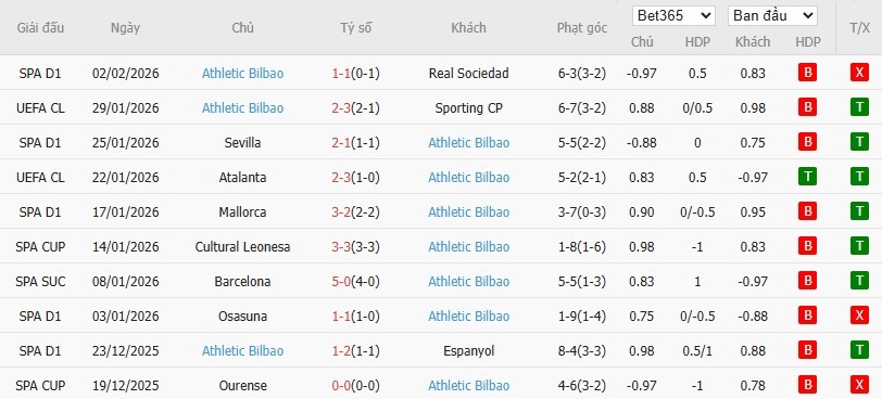 Nhật định phạt góc Valencia vs Athletic Bilbao, 3h ngày 05/02 - Ảnh 3