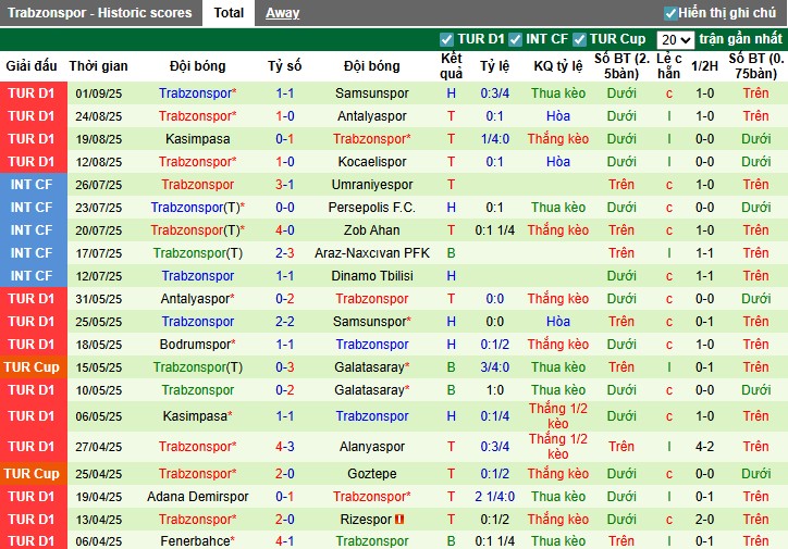 Nhận định Fenerbahce vs Trabzonspor, 23h30 ngày 14/09: Khó có bất ngờ - Ảnh 4