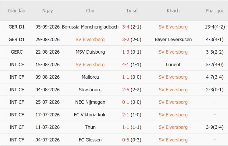 Nhật định phạt góc Elversberg vs Bayern Munich, 22h30 ngày 13/9 - Ảnh 3