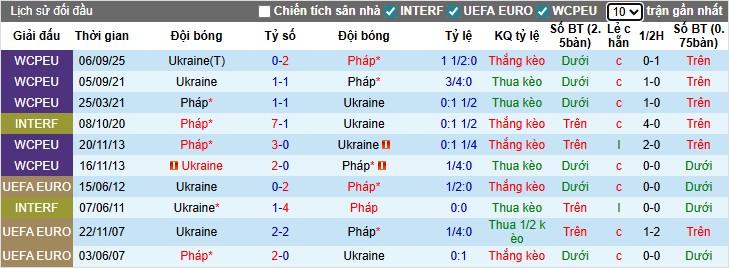Nhận định Pháp vs Ukraine, 2h45 ngày 14/11: Thắng lợi nhọc nhằn - Ảnh 1