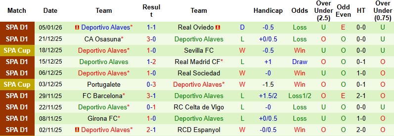 Nhận định Villarreal vs Alaves 22h15 ngày 10/1: Khó cản ‘Tàu ngầm vàng’ - Ảnh 4