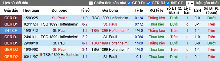 Nhận định St. Pauli vs Hoffenheim, 22h30 ngày 19/10: Chủ nhà gặp khó - Ảnh 2