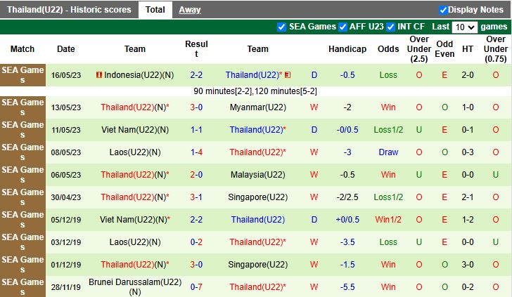 Nhận định U22 Timor Leste vs U22 Thái Lan 19h00 ngày 3/12: Thị uy sức mạnh - Ảnh 3