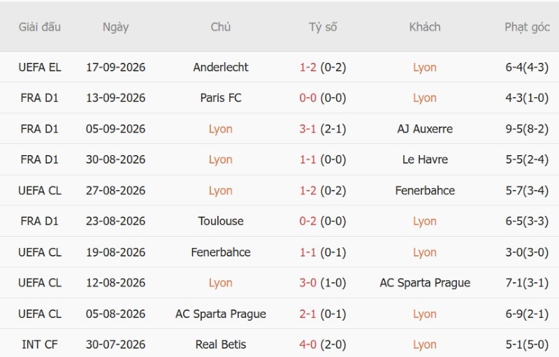 Nhật định phạt góc Lyon vs Rennes, 01h45 ngày 20/9 - Ảnh 3