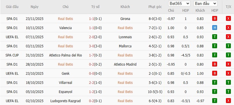 Nhật định phạt góc Real Betis vs Utrecht, 3h ngày 28/11 - Ảnh 2