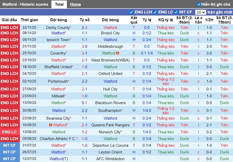 Nhận định Watford vs Preston, 2h45 ngày 26/11: Mục tiêu 3 điểm - Ảnh 2