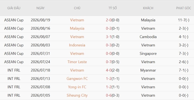 Nhật định phạt góc Thái Lan vs Việt Nam, 20h00 ngày 22/8 - Ảnh 4