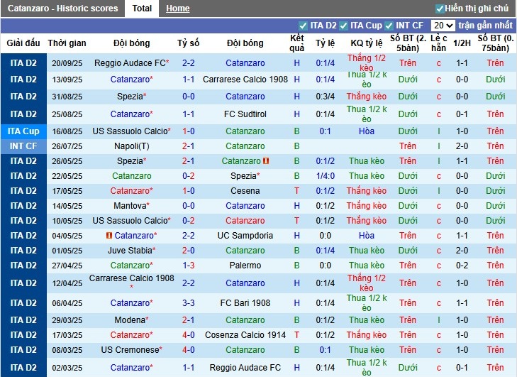 Nhận định Catanzaro vs juve Stabia, 1h30 ngày 27/09: Thắng lợi tối thiểu - Ảnh 2