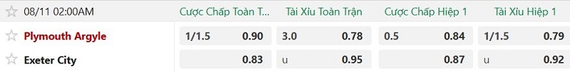 Nhật định phạt góc Plymouth vs Exeter, 2h00 ngày 11/8 - Ảnh 2