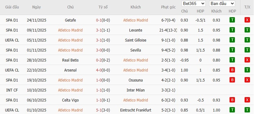 Nhật định phạt góc Atletico Madrid vs Inter Milan, 3h ngày 27/11 - Ảnh 4