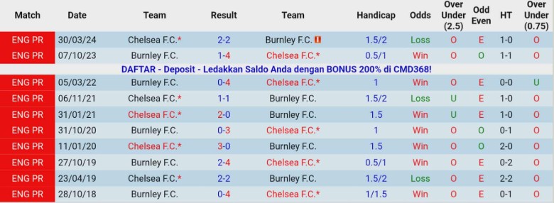 Nhận định Burnley vs Chelsea, 19h30 ngày 22/11: Phong độ thăng hoa - Ảnh 2