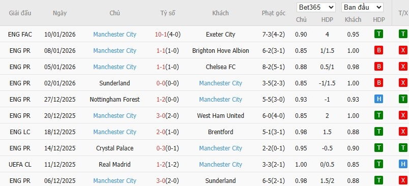 Nhật định phạt góc Newcastle vs Man City, 3h ngày 14/01 - Ảnh 3