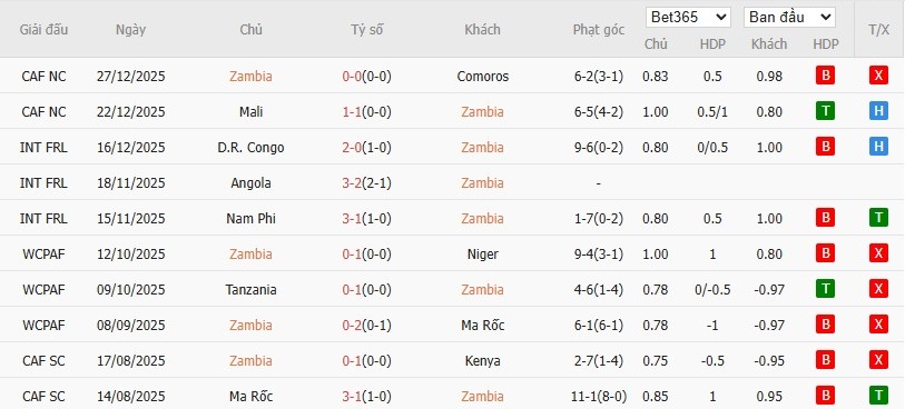 Nhật định phạt góc Zambia vs Morocco, 2h ngày 30/12 - Ảnh 2