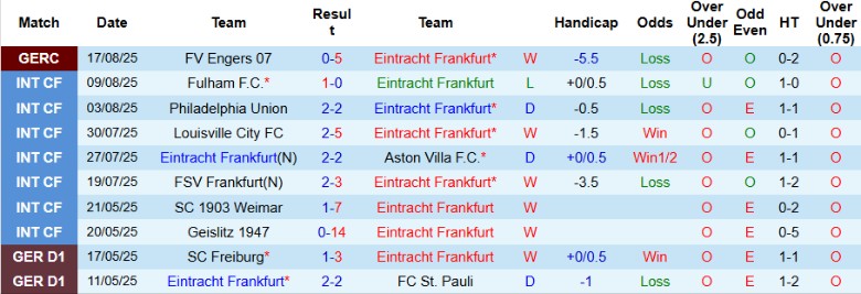 Nhận định Frankfurt vs Werder Bremen, 20h30 ngày 23/8: Chủ nhà áp đảo - Ảnh 3