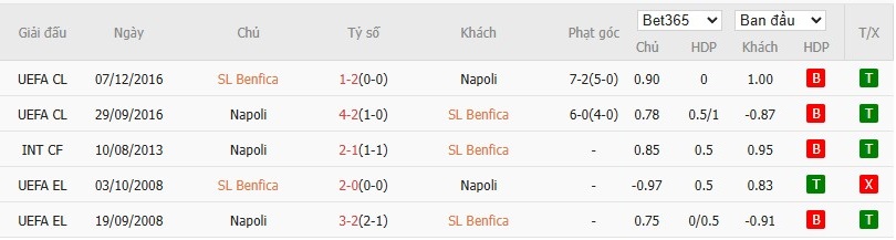 Nhật định phạt góc Benfica vs Napoli, 3h ngày 11/12 - Ảnh 6