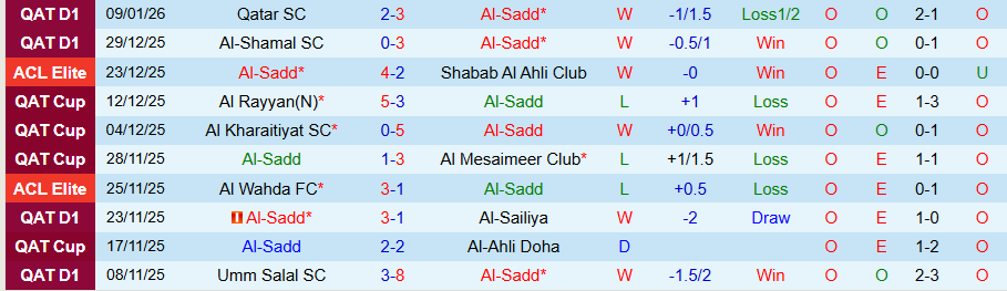 Nhận định Al-Sadd vs Al-Ahli Doha, 23h30 ngày 16/1: Uy quyền của kẻ mạnh - Ảnh 2
