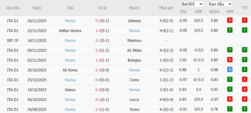 Nhật định phạt góc Bologna vs Parma, 0h ngày 05/12 - Ảnh 3