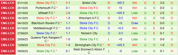 Nhận định Oxford United vs Stoke City 2h45 ngày 5/11: Chủ nhà gặp khó - Ảnh 3