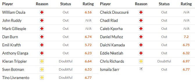 Nhật định phạt góc Newcastle vs Crystal Palace, 22h ngày 04/01 - Ảnh 2