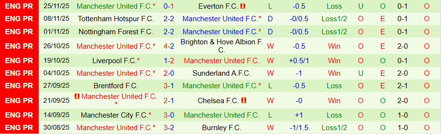 Nhận định Crystal Palace vs MU, 19h00 ngày 30/11: Quỷ đỏ thêm sầu - Ảnh 1