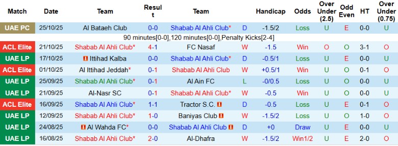 Nhận định Shabab Al Ahli Club vs Sharjah, 22h45 ngày 30/10: Thắng lợi vừa đủ - Ảnh 3