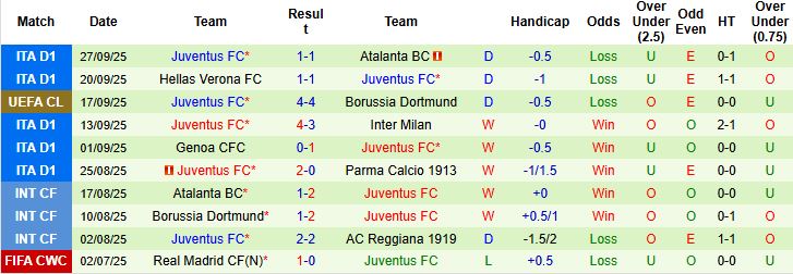 Nhận định Villarreal vs Juventus 02h00 ngày 02/10: Khó cho Bà đầm già - Ảnh 2