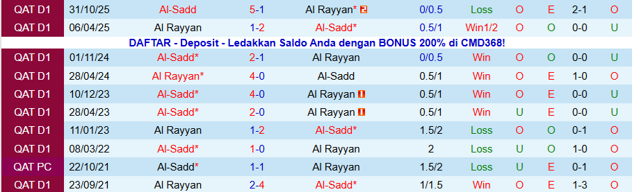 Nhận định Al Rayyan vs Al-Sadd, 21h30 ngày 12/12: Khác biệt ở động lực - Ảnh 3