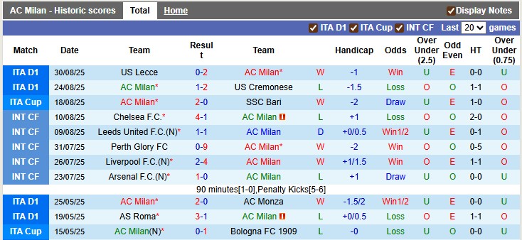 Nhận định AC Milan vs Bologna 1h45 ngày 15/9: Mở tiệc trên sân nhà - Ảnh 1