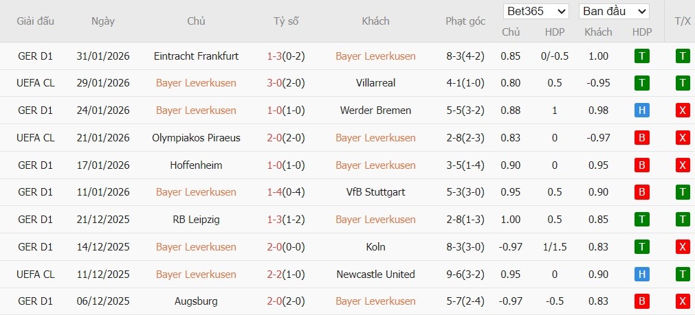 Nhật định phạt góc Leverkusen vs St. Pauli, 2h45 ngày 04/02 - Ảnh 2