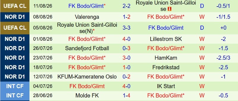 Nhật định phạt góc NEC Nijmegen vs Bodo Glimt, 2h00 ngày 20/8 - Ảnh 4