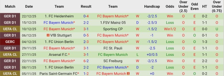 Nhận định Salzburg vs Bayern Munich, 21h00 ngày 6/1: Khẳng định đẳng cấp - Ảnh 4