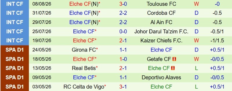 Nhật định phạt góc Deportivo vs Elche, 2h00 ngày 18/8 - Ảnh 4