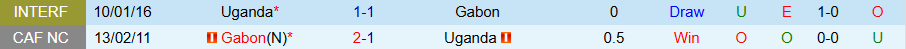 Nhận định Uganda vs Gabon, 22h00 ngày 17/12: Trận đấu hòa nhã - Ảnh 3