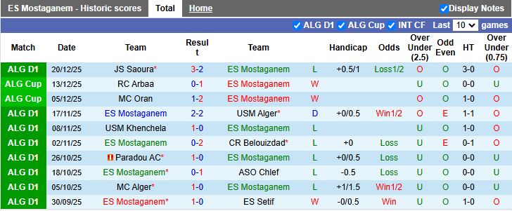 Nhận định ES Mostaganem vs ES Ben Aknoun 20h00 ngày 29/12: Thắng tối thiểu - Ảnh 2