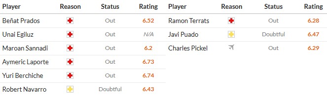 Nhật định phạt góc Athletic Bilbao vs Espanyol, 3h ngày 23/12 - Ảnh 2