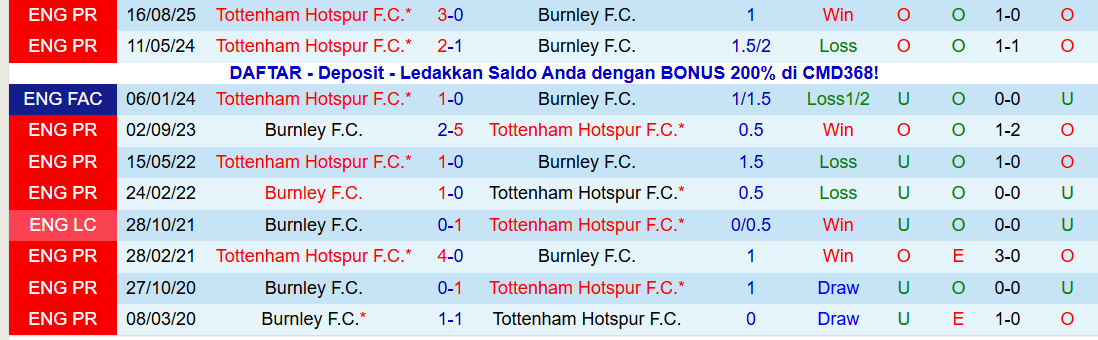 Nhận định Burnley vs Tottenham 22h00 ngày 24/1: Tiếp đà hưng phấn - Ảnh 4