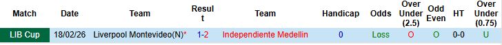 Nhận định Medellin vs Liverpool Montevideo 07h30 ngày 25/02: Chiến thắng cách biệt - Ảnh 4