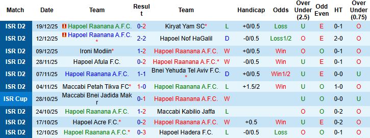 Nhận định Hapoel Raanana vs Maccabi Kiryat Gat 00h00 ngày 26/12 - Ảnh 3