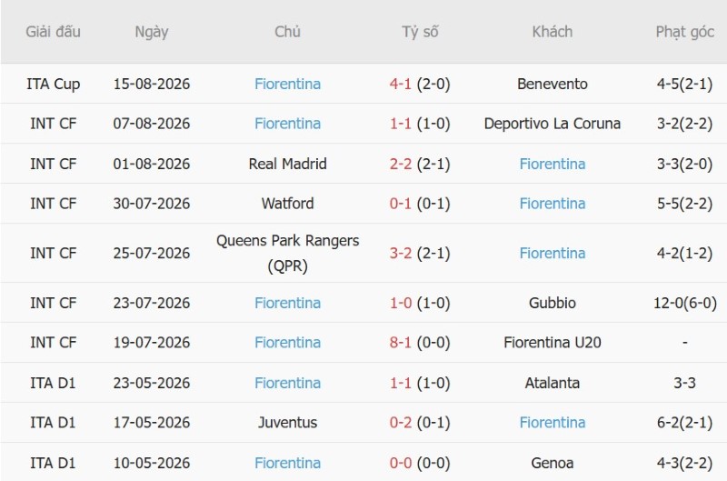 Nhật định phạt góc AS Roma vs Fiorentina, 1h45 ngày 25/8 - Ảnh 4