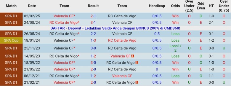 Nhận định Celta Vigo vs Valencia, 20h00 ngày 3/1: Làm khó chủ nhà - Ảnh 2