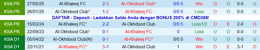 Nhận định Al-Khaleej vs Al-Okhdood, 22h30 ngày 16/1: Đạp kẻ yếu để vươn lên - Ảnh 3